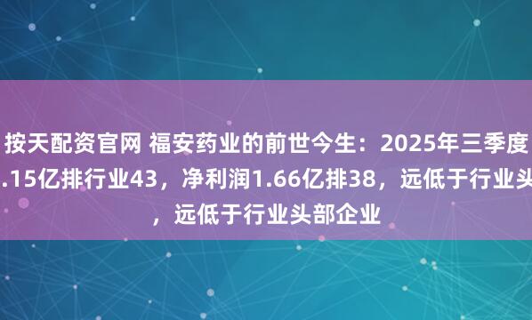 按天配资官网 福安药业的前世今生：2025年三季度营收13.15亿排行业43，净利润1.66亿排38，远低于行业头部企业
